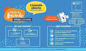 Serán 100 mil subsidios en total, los primeros 50 mil se entregaron durante el segundo semestre de 2020, mientras que en marzo de este año se inició un nuevo. Facebook