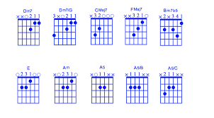 Print and download the who behind blue eyes guitar tab. Blues Guitar Lesson Gary Moore S I Ve Still Got The Blues Standard Notation Tab Videos Spinditty Music