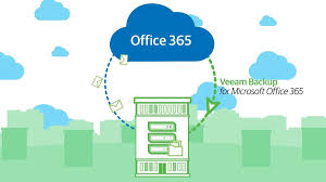 Get the premium office apps with microsoft 365. Why You Really Need Backup For Your Office 365 Data Crayon