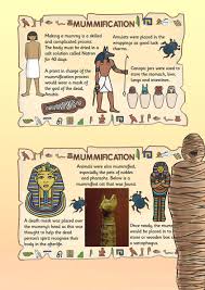 World History Ks2 Ancient Egypt Mummification Posters Ks2 Ancient Egypt Mummification Posters In 2020 Ancient Egypt Projects Ancient Egypt For Kids Egypt History
