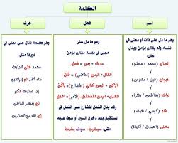 قواعد اللغة العربية للمبتدئين تعليم قواعد اللغة العربية دروس في اللغة بالصور شرح مختصر في قواعد اللغة العربية