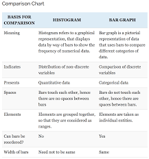 matplotlibs bargraph vs histogram georgina sampson medium