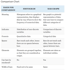 Matplotlibs Bargraph Vs Histogram Georgina Sampson Medium