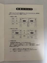 東京ディズニーランド キャスト向け小冊子など 非売品 【公式通販】