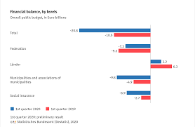 Book your rental car quickly and securely with the experts in online car rental. Expenditure Revenue And Financial Balance Of Public Budgets Statistisches Bundesamt
