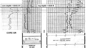 Core Porosity An Overview Sciencedirect Topics