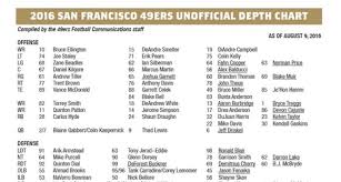 2016 San Francisco 49ers Unofficial Depth Chart