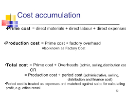 Its most obvious features are a projection ken is the owner of st. Introduction To Cost Accounting