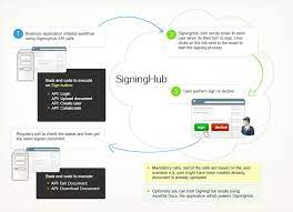 Pin On Digital Signatures