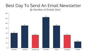 The employer must provide the meal break no later than the end of the fifth work hour. When Is The Best Time To Send An Email Newsletter Venngage
