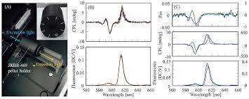 1 ч, 25 мин и 39 сек. Frontiers Temperature Dependent Circularly Polarized Luminescence Measurement Using Kbr Pellet Method Chemistry