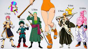 Ultimate Size Comparison Of Anime Characters Youtube .to be comparing heights between real life people, basically my height, to the people in anime alright everyone that's it, i hope you enjoyed this comparison test. ultimate size comparison of anime characters