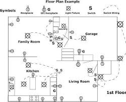 A typical set of house plans shows the electrical. Image Result For Electrical Wiring Diagram 3 Bedroom Flat Floor Plan Drawing Electrical Wiring Electrical Wiring Diagram