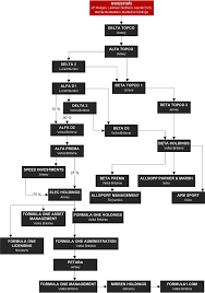 File F1 Organization Chart Jpg Wikimedia Commons