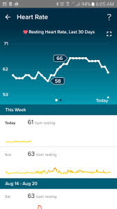 expository resting heart rate implantation good resting