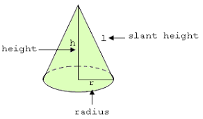Since the slope of a cone is a straight line, there is a linear relationship between the difference in radius and the difference in height: Surface Area Of Cones