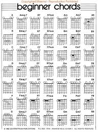 Sheet Music Left Hand Guitar Chord Chart Guitar