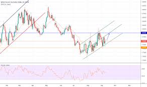 Ascending Channel Chart Patterns Tradingview India