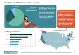 Data Science Jobs Report 2020 Page 6 Data Science Data Scientist Job Posting