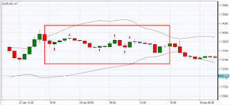 How to install the jebatfx breakout trendline on your metatrader 4 trading platform? Https Www Ifcmarkets Com Pdf Files Forexbook En Forex Trading Strategies Pdf
