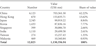 Headquartered in singapore, renopedia is the most successful and fastest growing online home renovation portal. Theoretical And Empirical Understanding Of Takeover Regulation Part I Comparative Takeover Regulation