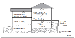 Do not place smoke alarms near places where there is a breeze that could interfere with the alarm's sensors picking up smoke. Http Municipalaffairs Gov Ab Ca Documents Smoke 20alarm 20home 20installation Pdf