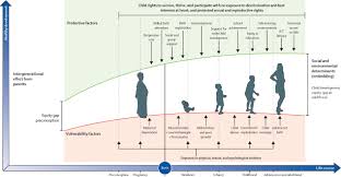 Sure, we all love stories of triumph and success, but subconsciously. A Future For The World S Children A Who Unicef Lancet Commission The Lancet