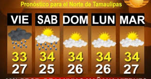 8f76a59bc8cbc09be82538dd4926fb6a Png 432 289 Spanish Weather Spanish Lessons Spanish Students