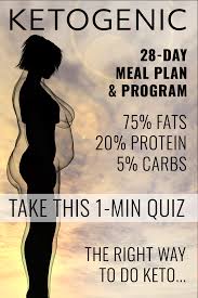 Most People Do Keto Wrong Take This 1 Minute Quiz For A Flexible Plan For Your Goals Keto Diet Recipes Diet Keto Meal Plan