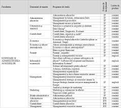 La feaa poți veni și te ajutăm noi sau poți intra online de acasă! Economie È™i Administrarea Afacerilor Admitere Master Admitere 2021 Universitatea Alexandru Ioan Cuza Din IaÈ™i