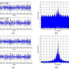 Visual leak detector is licensed free of charge as a service to the windows developer community. Result For The Leak Detection Experiment Leakage At Point P3 A Download Scientific Diagram