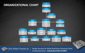 design services for wiles road broward county project ppt