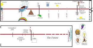 Pin On Bible Lessons Vbs Ideas