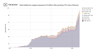 Bitcoin's current market capitalization is over $1. Decoration Home Will Ethereum S Market Cap Ever Exceed 1 Trillion Usd Can Bitcoin Market Cap Hit Higher Than Gold Coin Insider Prices Denoted In Btc Usd Eur Cny Rur Gbp