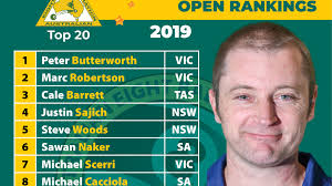 Player Ranking Archives