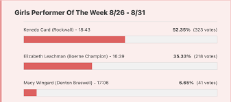 Texas Girls Performer Of The Week (Sept. 2-7)