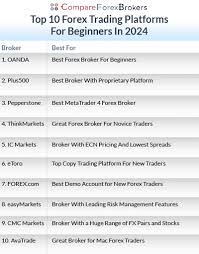 Top 10 Best Forex Brokers In India, App Trading Platform 2024