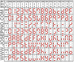 As the name suggests, these displays include seven segments that switch on & off to display the required digit or alphabet. 7 Segment Ascii Character Set A 127 Character Ascii Table For 7 Segment Led Or Lcd Displays Using Pic16c84
