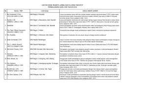 Check spelling or type a new query. No Nama Nip Unit Kerja Judul Karya Ilmiah Daftar Nama