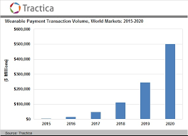 The Volume Of Payments In The Lightning Network Has Tripled