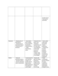 Minerals Chart Major Minerals Mineral Calcium Chloride