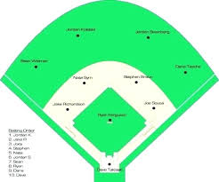 Printable Baseball Diamond Muabandiaoc Info