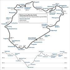 The nordschleife, however, was the centerpiece of the facility and hosted the german grand prix however, the german grand prix returned to the nürburgring after the nordschleife's start/finish. Automobilrennstrecke Nurburgring Objektansicht