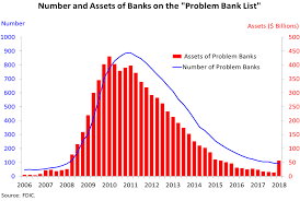 Operated under the brand name deutsche bank. Deutsche Bank Coco Bonds Plunge Shares Hit Record Low After Us Entity Makes Fdic S Problem Bank List Wolf Street
