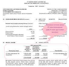 Maybe you would like to learn more about one of these? Akuntansi Keuangan Lanjutan Konsinyasi Invetasi Saham Penggabungan Usaha Aisyah Ummu Abdillah
