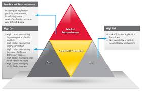 Consulting Service Offered By Tech Mahindra Business Value