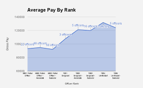 Police Officer Salary Chart Related Keywords Suggestions