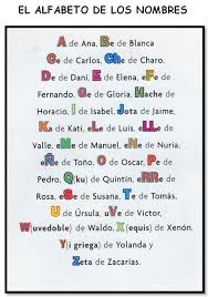 There are two kinds of syllables in spanish Spanish Alphabet Used In Names In Spanish Spanish Letters Alfabeto Spanish Alphabet Spanish Basics Spanish Language Learning