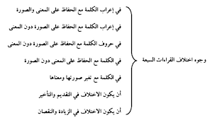 العالم لا يصدق هداية معنى كالعهن المنفوش معنى العهن معنى العهن المنفوش معنى العهن في القران. ÙˆØ¬ÙˆÙ‡ Ø§Ø®ØªÙ„Ø§Ù Ø§Ù„Ù‚Ø±Ø§Ø¡Ø§Øª