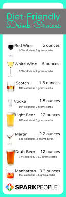 your party guide to diet friendly drinks sparkpeople